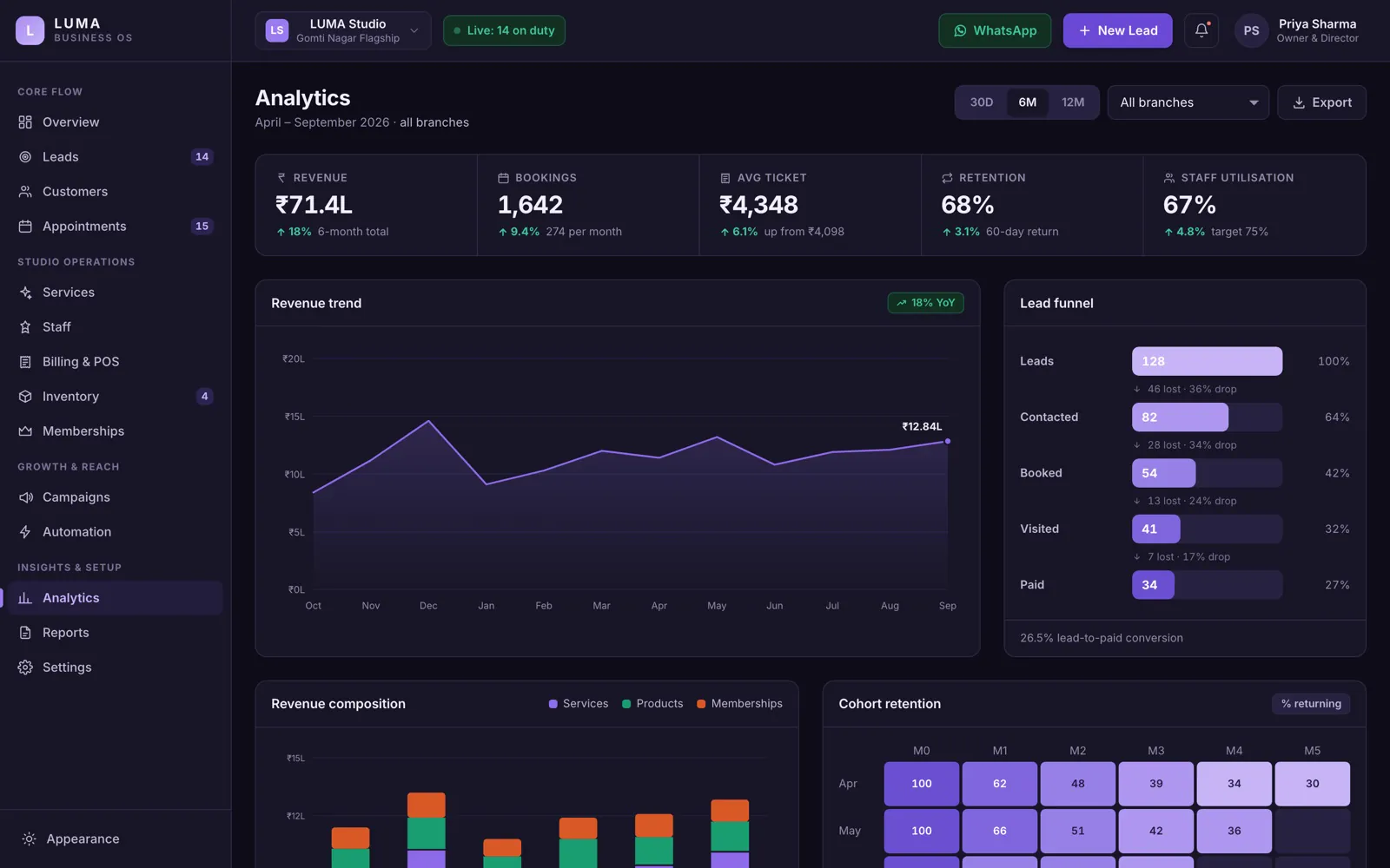 Analytics screens in the dark theme.