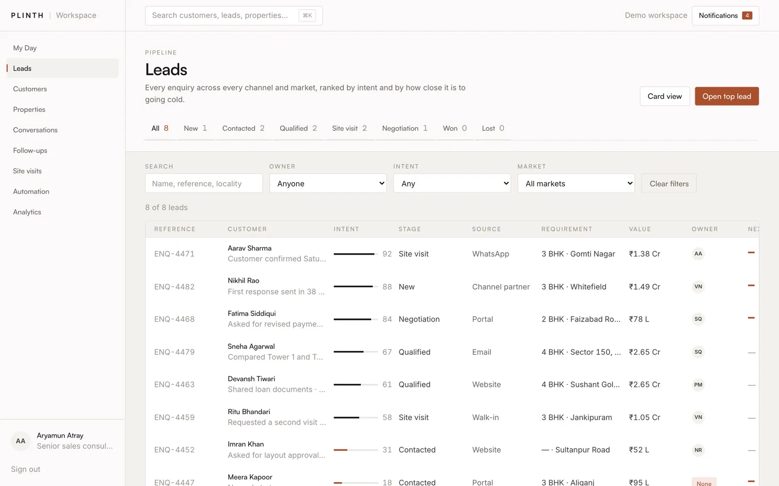 Lead pipeline table with status and owner columns.